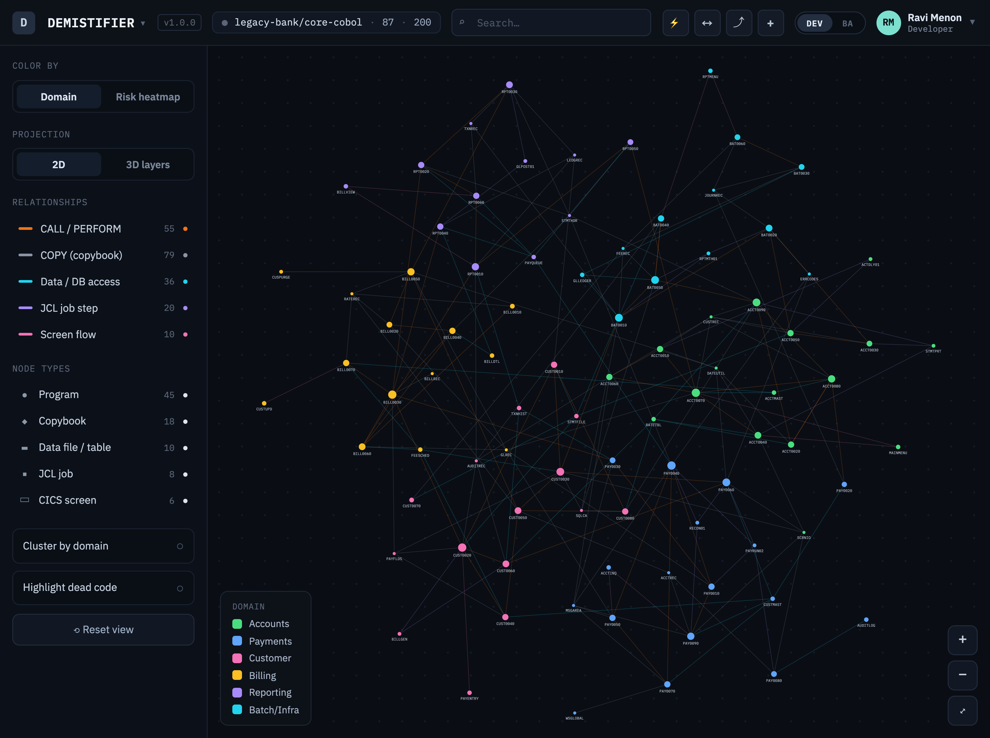 Dependency knowledge graph